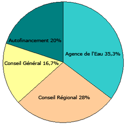 financement_charte